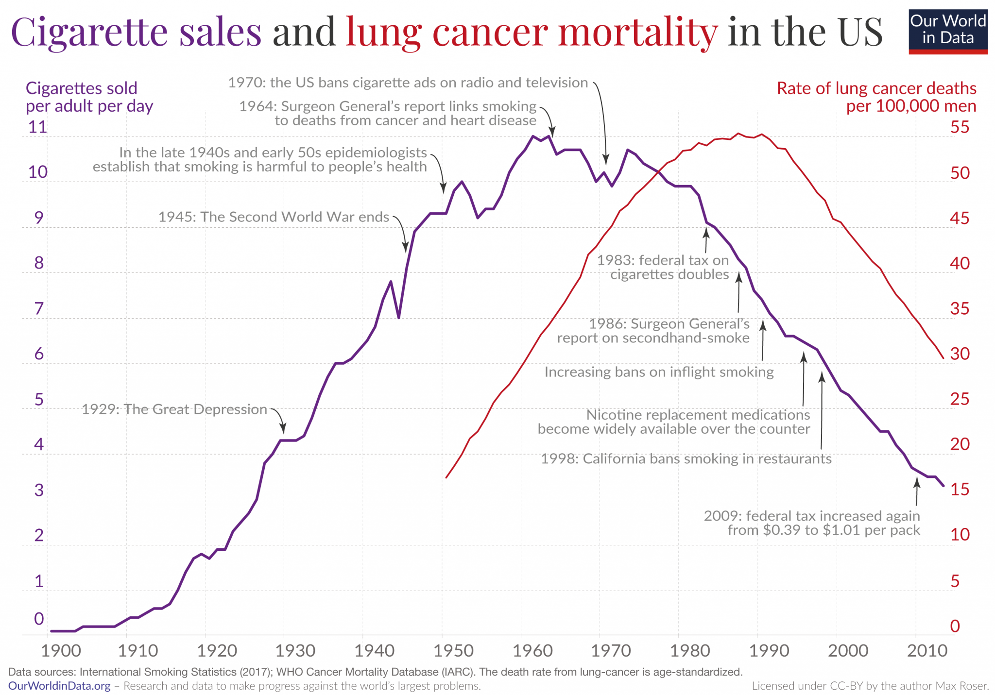 Source: Our World in Data.