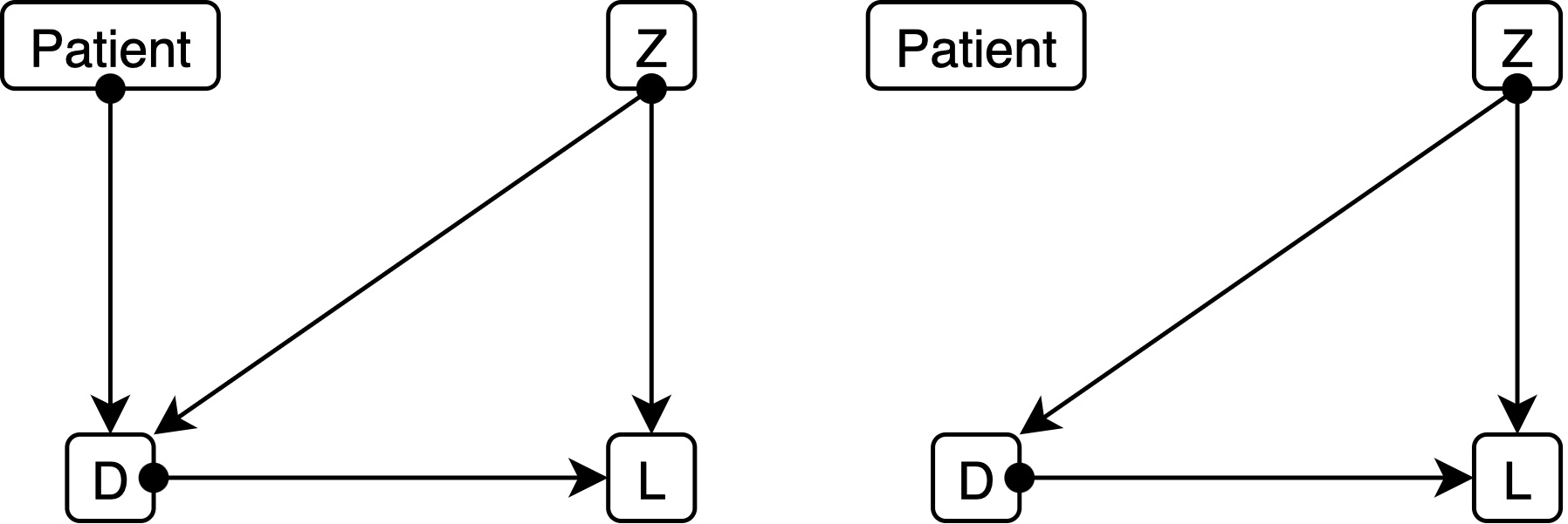 Diagram depicting two different scenarios: before/after an intervention.