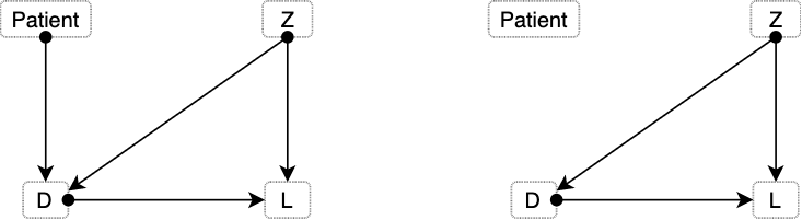 Diagram depicting two different scenarios: before, and after an intervention.