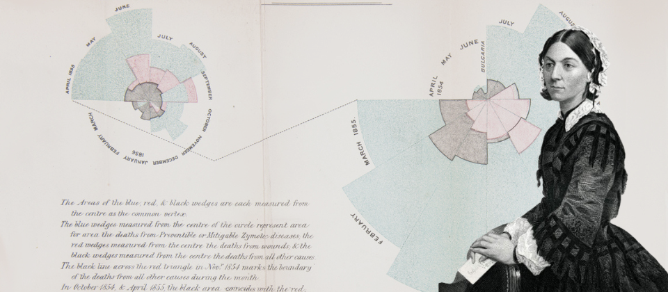 Florence Nightingale’s 1858 ‘Rose Diagram’. It uses color-coded wedges to show that more soldiers died from preventable infections (blue) than from battlefield wounds (red). By comparing mortality before and after sanitary reforms, she visually proved that basic hygiene and ventilation drastically reduced death rates, transforming military healthcare forever.